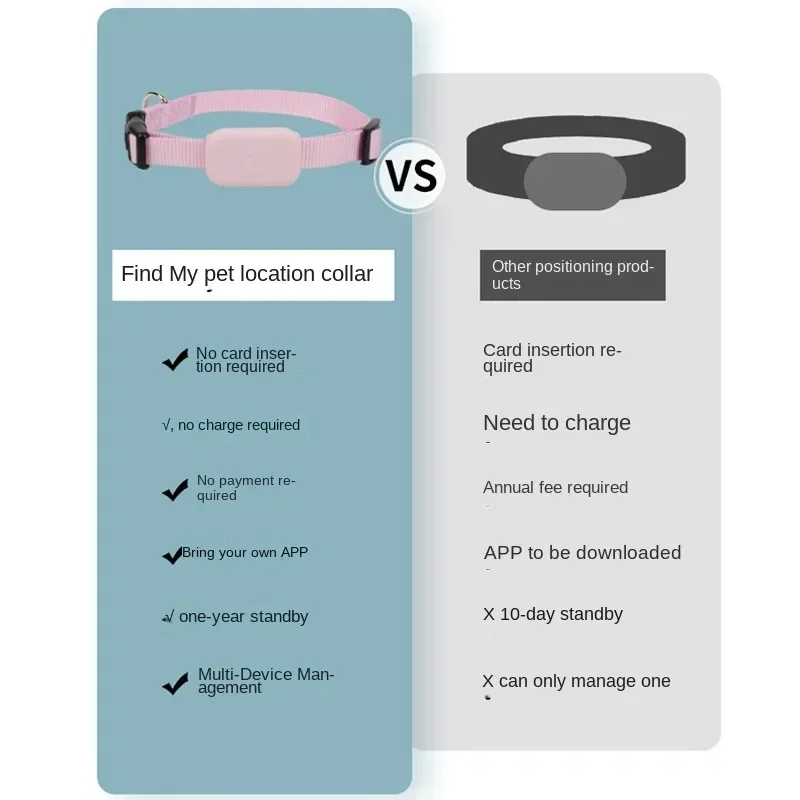 Mini chien Gps étanche, suivi  - Pet Gps Tracker Collar avis et prix